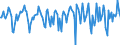 Indicator: Market Hotness:: Median Days on Market in Rock County, WI