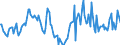 Indicator: Market Hotness:: Median Days on Market in Rock County, WI
