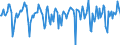 Indicator: Market Hotness:: Median Days on Market in Rock County, WI
