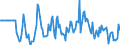 Indicator: Market Hotness:: Median Days on Market Versus the United States in Rock County, WI