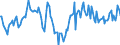 Indicator: Market Hotness:: Median Days on Market Day in Rock County, WI