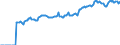 Indicator: Market Hotness:: Median Listing Price in Rock County, WI