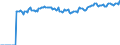 Indicator: Market Hotness:: Median Listing Price Versus the United States in Rock County, WI