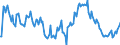 Indicator: Market Hotness:: Median Listing Price in Rock County, WI