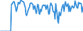 Indicator: Market Hotness:: Supply Score in Rock County, WI