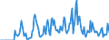 Indicator: Market Hotness: Hotness Rank in Rock County, WI: 