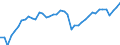 Indicator: Employed Persons in Rock County, WI: 