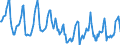 Indicator: Housing Inventory: Median Days on Market: in Rock County, WI