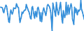 Indicator: Housing Inventory: Median Days on Market: Month-Over-Month in Rock County, WI