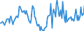 Indicator: Housing Inventory: Median Days on Market: Year-Over-Year in Rock County, WI