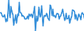 Indicator: Housing Inventory: Median: Listing Price Month-Over-Month in Rock County, WI