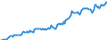 Indicator: Housing Inventory: Median: Listing Price per Square Feet in Rock County, WI