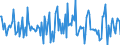 Indicator: Housing Inventory: Median: Listing Price per Square Feet Month-Over-Month in Rock County, WI