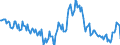 Indicator: Housing Inventory: Median: Listing Price per Square Feet Year-Over-Year in Rock County, WI