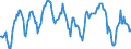 Indicator: Housing Inventory: Median: Home Size in Square Feet in Rock County, WI