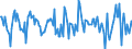 Indicator: Housing Inventory: Median: Home Size in Square Feet Month-Over-Month in Rock County, WI
