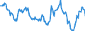 Indicator: Housing Inventory: Median: Home Size in Square Feet Year-Over-Year in Rock County, WI