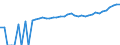 Indicator: 90% Confidence Interval: Lower Bound of Estimate of Median Household Income for Rock County, WI