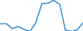 Indicator: Population Estimate,: Total, Not Hispanic or Latino, Black or African American Alone (5-year estimate) in Rusk County, WI