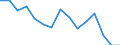 Indicator: Population Estimate,: Total, Not Hispanic or Latino, American Indian and Alaska Native Alone (5-year estimate) in Rusk County, WI