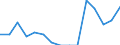 Indicator: Population Estimate,: Total, Not Hispanic or Latino, Native Hawaiian and Other Pacific Islander Alone (5-year estimate) in Rusk County, WI