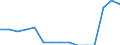Indicator: Population Estimate,: Total, Not Hispanic or Latino, Some Other Race Alone (5-year estimate) in Rusk County, WI