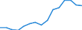 Indicator: Population Estimate,: Total, Not Hispanic or Latino, Two or More Races, Two Races Excluding Some Other Race, and Three or More Races (5-year estimate) in Rusk County, WI