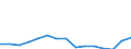 Indicator: Population Estimate,: Total, Hispanic or Latino, Two or More Races, Two Races Including Some Other Race (5-year estimate) in Rusk County, WI