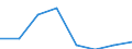 Indicator: Population Estimate,: Hospital Admissions (5-year estimate) in Rusk County, WI (DISCONTINUED)
