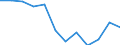 Indicator: Population Estimate,: Migration Flow (5-year estimate) for Rusk County, WI (DISCONTINUED)