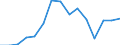 Indicator: Population Estimate,: olds with Children as a Percentage of Households with Children (5-year estimate) in Rusk County, WI