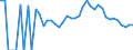 Indicator: 90% Confidence Interval: Lower Bound of Estimate of Related Children Age 5-17 in Families in Poverty for Rusk County, WI