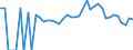 Indicator: 90% Confidence Interval: Lower Bound of Estimate of People of All Ages in Poverty for Rusk County, WI