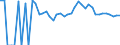 Indicator: 90% Confidence Interval: Upper Bound of Estimate of Related Children Age 5-17 in Families in Poverty for Rusk County, WI