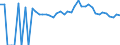 Indicator: 90% Confidence Interval: Upper Bound of Estimate of People of All Ages in Poverty for Rusk County, WI