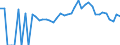 Indicator: 90% Confidence Interval: Lower Bound of Estimate of Percent of People of All Ages in Poverty for Rusk County, WI