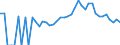 Indicator: 90% Confidence Interval: Lower Bound of Estimate of Percent of People Age 0-17 in Poverty for Rusk County, WI