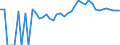 Indicator: 90% Confidence Interval: Upper Bound of Estimate of Percent of Related Children Age 5-17 in Families in Poverty for Rusk County, WI