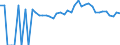 Indicator: 90% Confidence Interval: Upper Bound of Estimate of Percent of People of All Ages in Poverty for Rusk County, WI