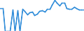 Indicator: 90% Confidence Interval: Upper Bound of Estimate of Percent of People Age 0-17 in Poverty for Rusk County, WI