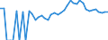 Indicator: Estimated Percent of: Related Children Age 5-17 in Families in Poverty for Rusk County, WI