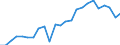 Indicator: Real Gross Domestic Product:: All Industries in Rusk County, WI