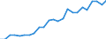 Indicator: Real Gross Domestic Product:: Private Services-Providing Industries in Rusk County, WI