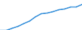 Indicator: Population Estimate,: by Sex, Total Population (5-year estimate) in Sawyer County, WI