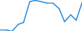 Indicator: Population Estimate,: Total, Not Hispanic or Latino, Black or African American Alone (5-year estimate) in Sawyer County, WI