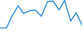 Indicator: Population Estimate,: Total, Not Hispanic or Latino, American Indian and Alaska Native Alone (5-year estimate) in Sawyer County, WI