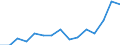 Indicator: Population Estimate,: Total, Not Hispanic or Latino, Two or More Races, Two Races Excluding Some Other Race, and Three or More Races (5-year estimate) in Sawyer County, WI