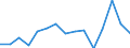 Indicator: Population Estimate,: Total, Hispanic or Latino, American Indian and Alaska Native Alone (5-year estimate) in Sawyer County, WI