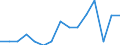 Indicator: Population Estimate,: Total, Hispanic or Latino, Two or More Races, Two Races Including Some Other Race (5-year estimate) in Sawyer County, WI