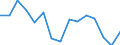 Indicator: Population Estimate,: olds with Children as a Percentage of Households with Children (5-year estimate) in Sawyer County, WI